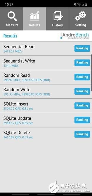 三星Note10+ 5G旗舰机的性能评测