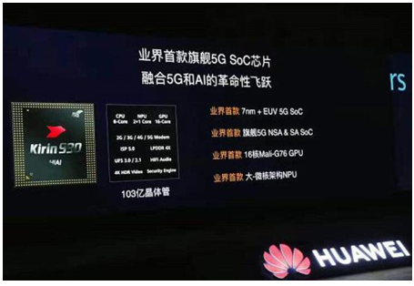 5G芯片的追逐谁能胜出