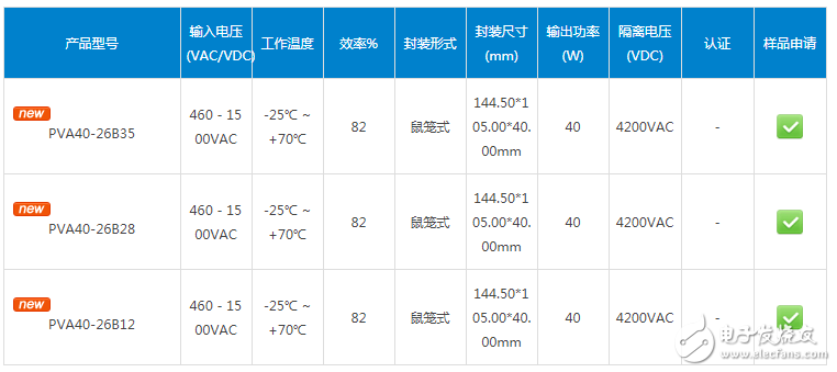 专为煤矿电气设备设计——超宽交流电压输入电源PVA40-26Bxx系列