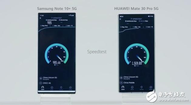 华为Mate30系列搭载全球首款集成式5G芯片,速度超过三星