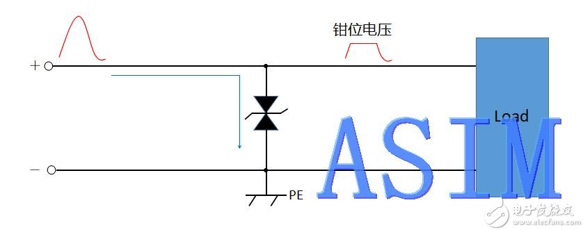 藍牙音箱ESD整改, ESD器件, 測試esd, esd靜電保護器件