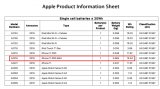 iPhone11系列电池容量确认 最高3969m...