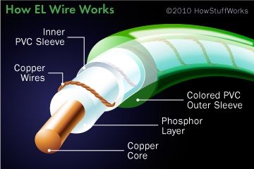 如何将褪色效果应用于EL-Wire