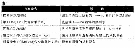 单总线1-Wire Bus技术的原理及应用研究