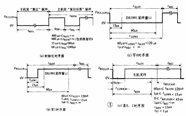 单总线1-Wire Bus技术的原理及应用研究