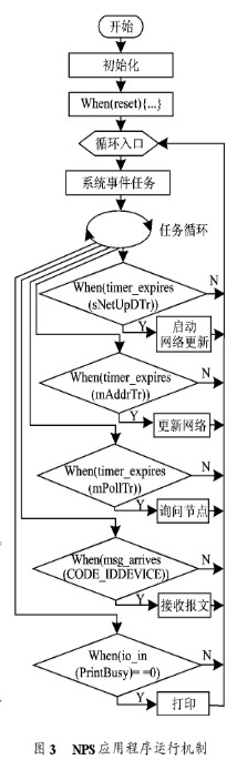 基于TMPN315081AF神經(jīng)元芯片實(shí)現(xiàn)網(wǎng)絡(luò)打印服務(wù)器的設(shè)計(jì)