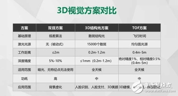 iPad首次加入多摄模组并非优化拍照 或将服务AR增强现实等应用