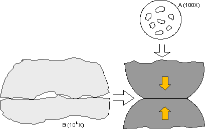 连接器退化机理：腐蚀对接触电阻的影响