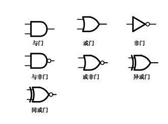 如何判断逻辑门电路的好坏?有哪些方法?