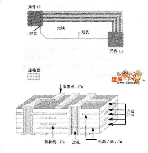 pcb基礎(chǔ)概念你了解的有多少