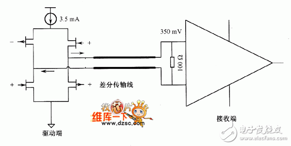 高速pcb差分对走线应该怎样来设计