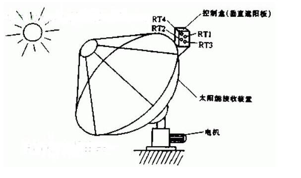 控制电路