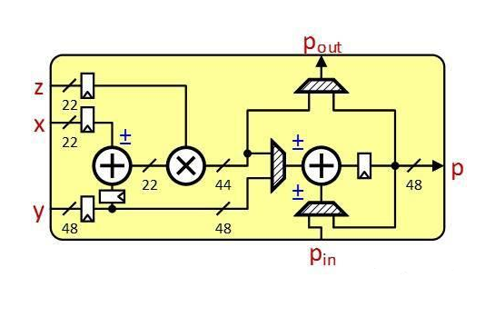 FPGA