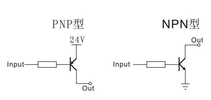 如何确定是NPN型传感器还是PNP型传感器