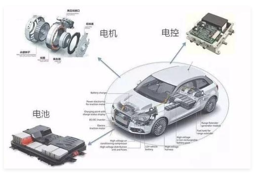 电动汽车技术的性能与人工智能相结合