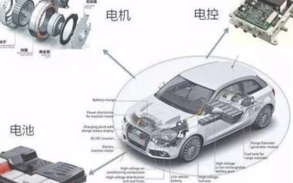 电动汽车技术的性能与人工智能相结合