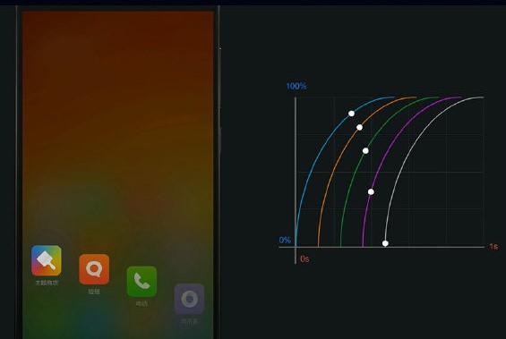 MIUI 11的动画效果设计理念曝光,运用非线性动画