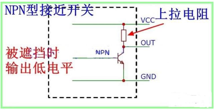 耐高温电感式接近传感器IHD-30S-N15-PP6-L02-16