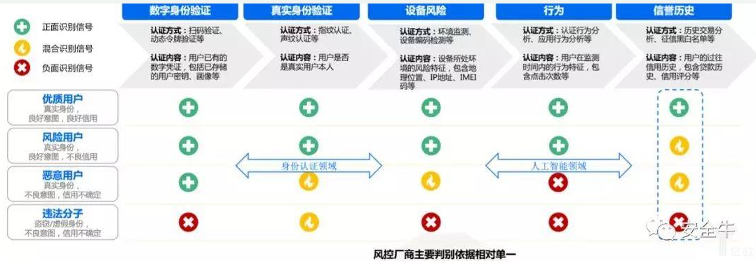怎样构建以人为本的AI业务