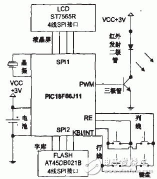 PIC18F系列单片机对多媒体终端红外遥控器硬件的控制设计