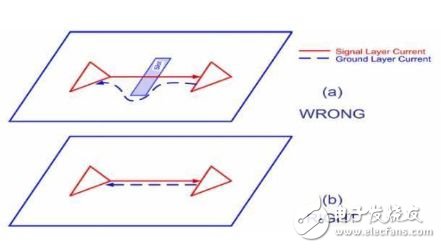 高速pcb设计的信号完整性问题