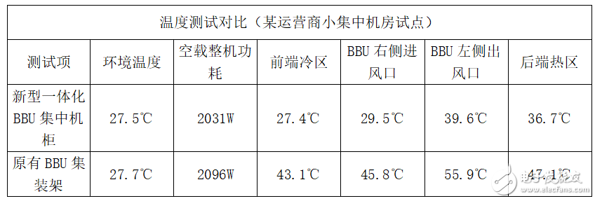 5G基础配套设施高功耗问题的优化策略分析