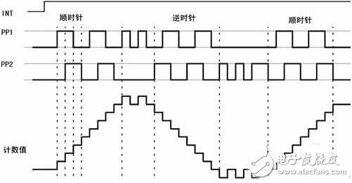 传感器