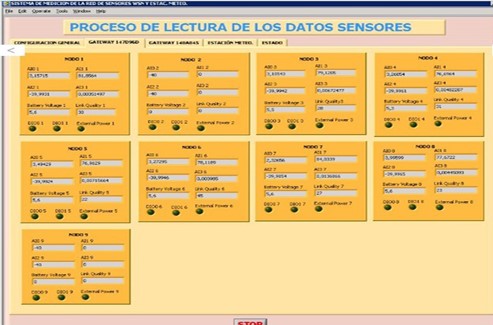 LabVIEW