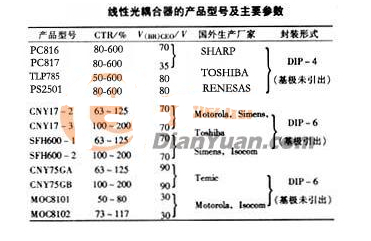 線性光耦的分類