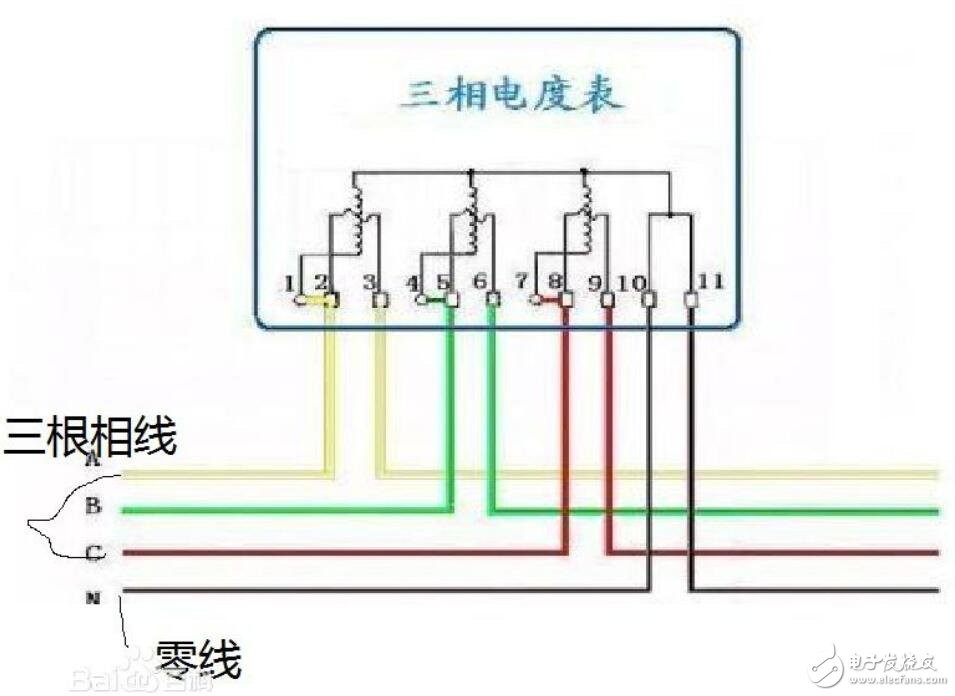 零线