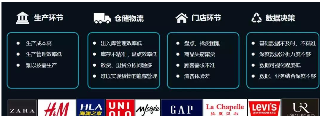 物联网技术和RFID技术如何来改变零售行业