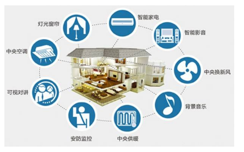 智能传感器在建筑行业有什么样的作用详细介绍