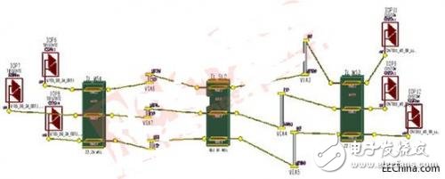 PCB走线对信号时延的影响分析