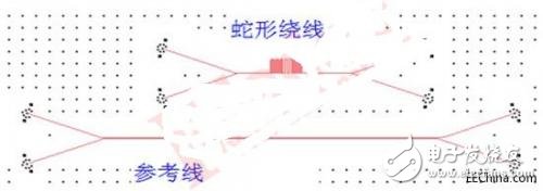 PCB走线对信号时延的影响分析