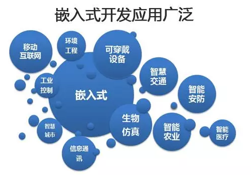 嵌入式工程師經常遇到哪些難題