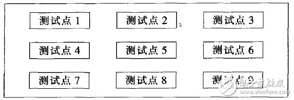 基于一款47in LED背光源的设计和制作方法介绍