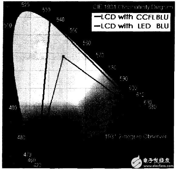 基于一款47in LED背光源的设计和制作方法介绍