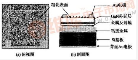 LED芯片的封装特性和结构详解 