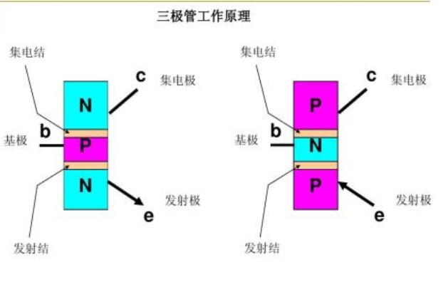 三極管和場效應管在實際應用的區(qū)別