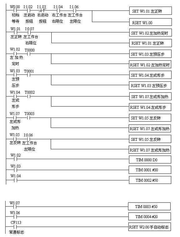 利用欧姆龙CP1L-M40DR-A PLC器件实现吸覆机控制系统程序的设计