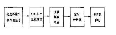 关于光耦使用技巧了解一下