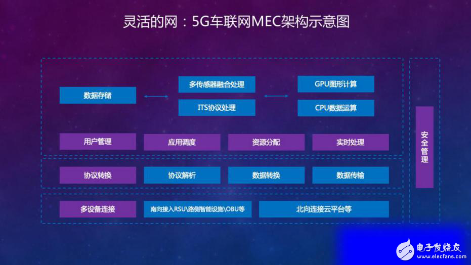 5G车联网将是实现自主智慧交通的必要条件之一