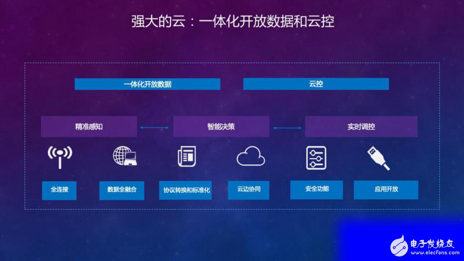 5G车联网将是实现自主智慧交通的必要条件之一