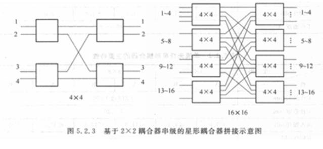 光纖耦合器結構與原理解析