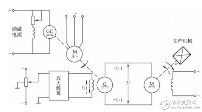 直流電機調速原理_直流電機調速方式