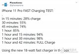 iPhone11Pro充电测试 使用18W充电器...