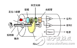 各类编译器的原理及应用范围分析