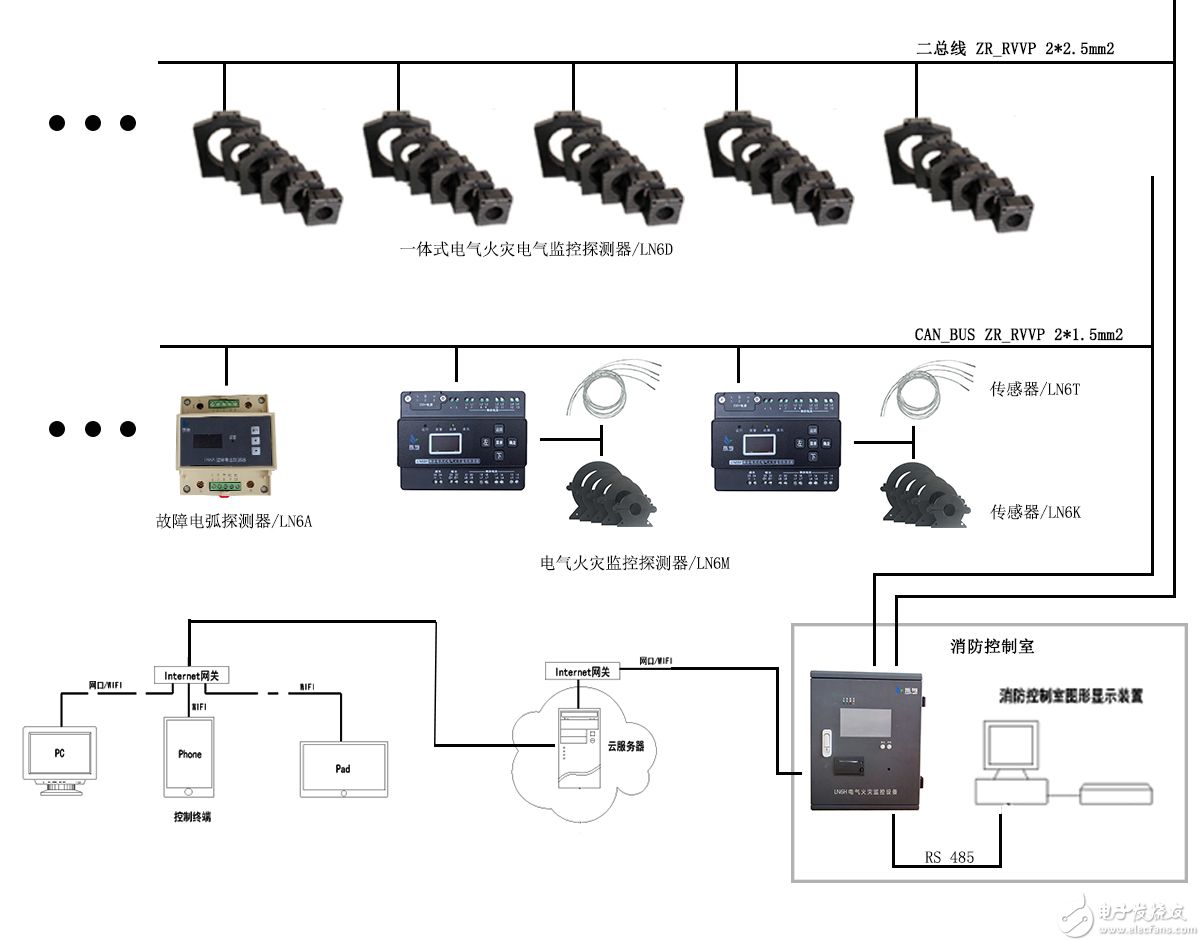 <b>电气</b><b>火灾</b><b>监控</b><b>系统</b>的工作原理是怎样的