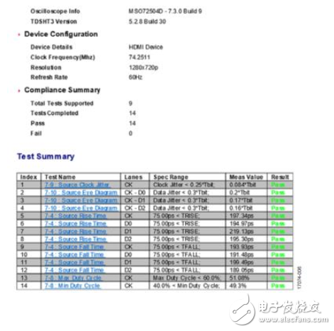 HDMI 1.3a協議采用iCoupler隔離技術實現電氣隔離