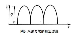 IPM模块